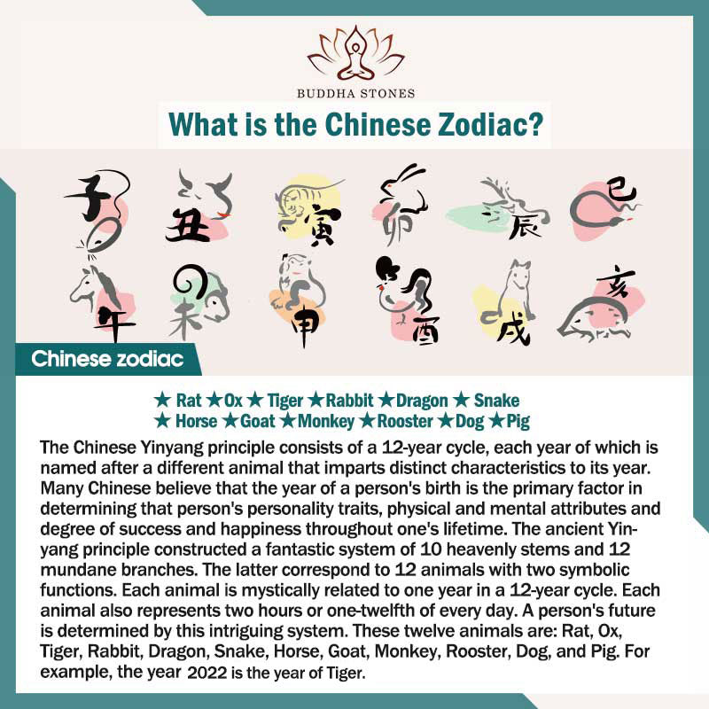 Pulsera de protección de jade Pixiu, ojo de tigre, Buda natal del zodiaco chino
