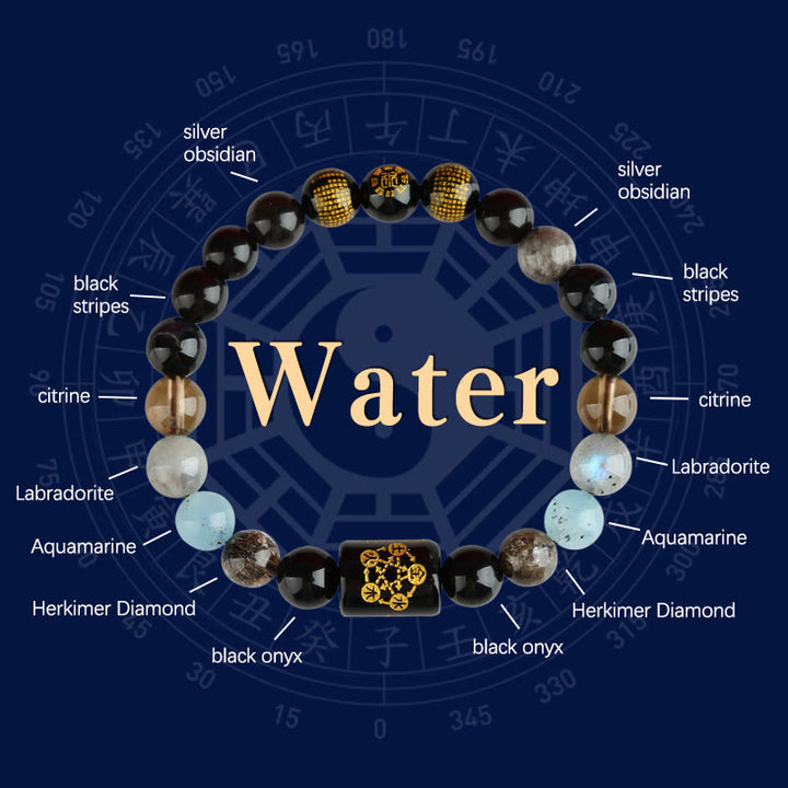 Pulsera de la suerte y la riqueza con Buddha Stones, cinco elementos, dios de la riqueza, varios cristales de ágata