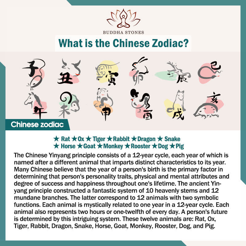 Pulsera de coraje con ojo de tigre del zodíaco chino y Buddha Stones