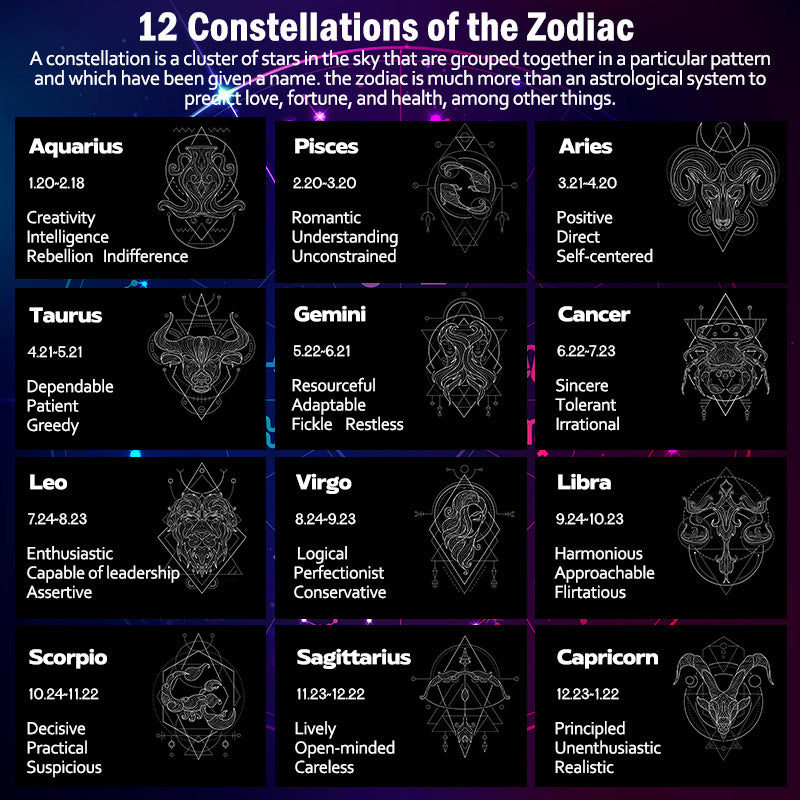 Colgante de cadena con collar de protección de la luna de las 12 constelaciones del zodíaco con Buddha Stones