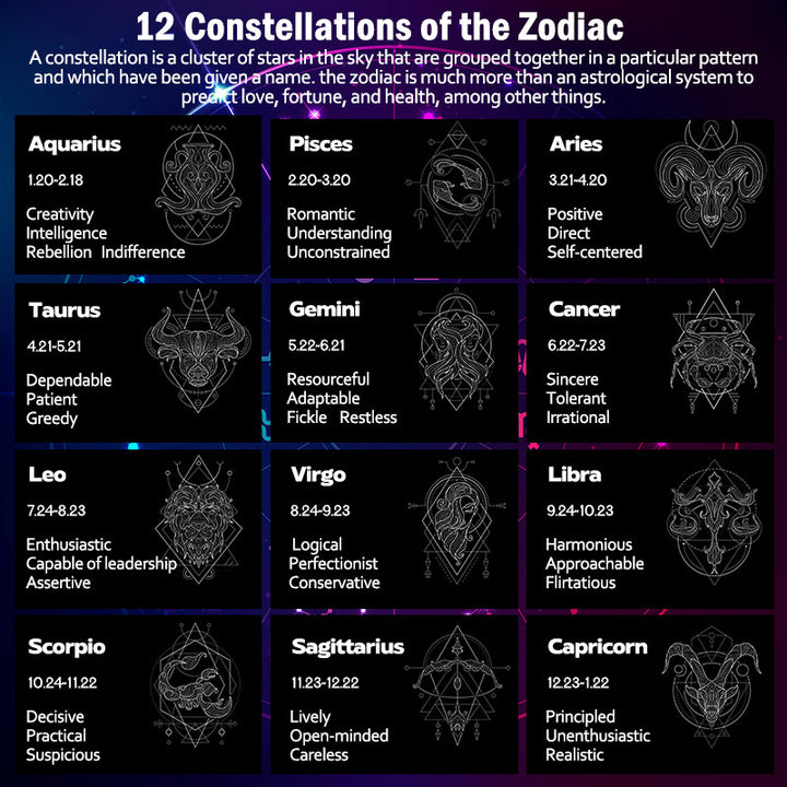 Colgante de cadena con collar de protección de la luna de las 12 constelaciones del zodíaco con Buddha Stones