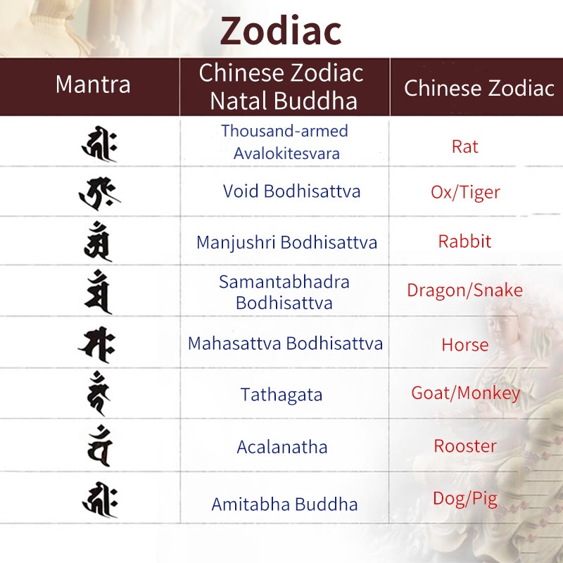 Buddha Stones Zodiaco Chino Buda Natal Plata de Ley 925 Piedra Lunar Natural Hetian Jade Pulsera Positiva